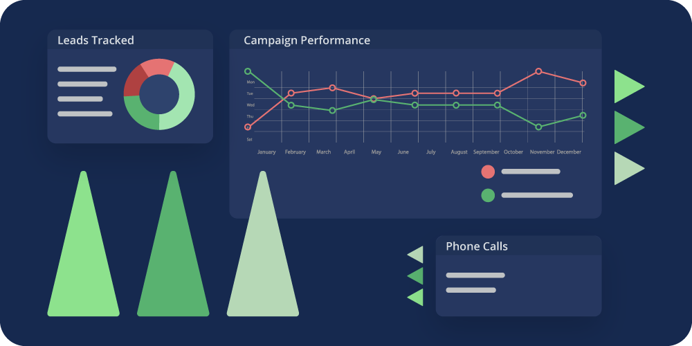 image showing mock lead generation campaign reporting dashboard