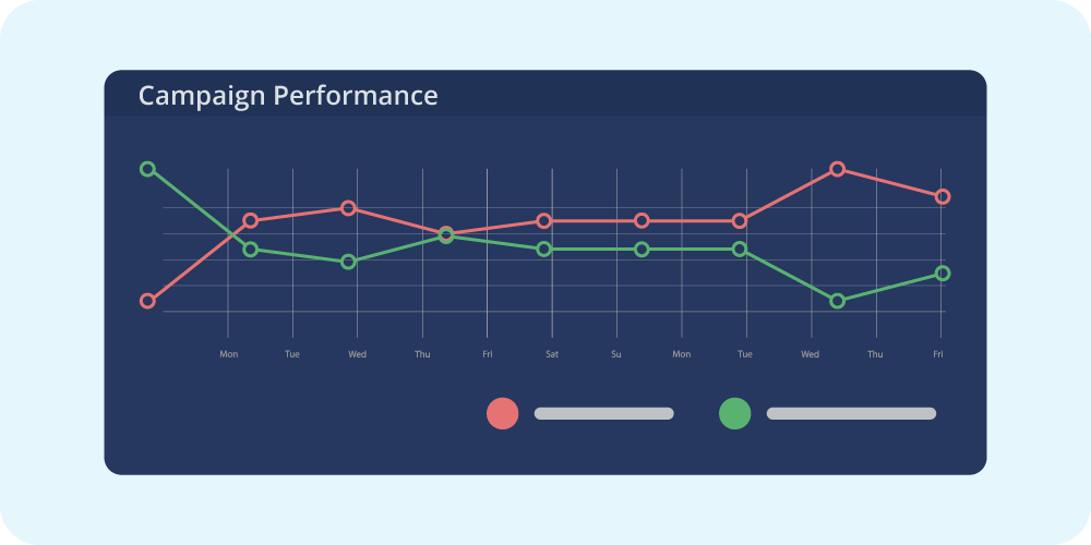 image showing lead generation campaign performance example