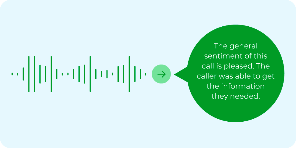 graphic showing customer sentiment analysis output from a call