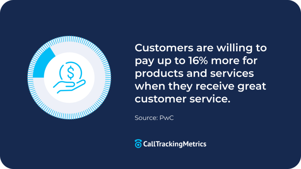 visual showing quote about PwC's findings around customer service's impact on paying more