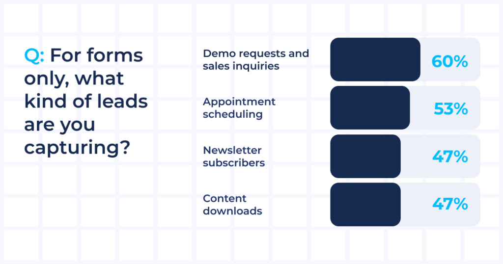 graphic showing what types of leads get captured via forms