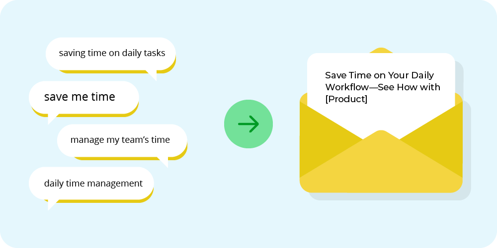 graphic showing common customer insights from call tracking