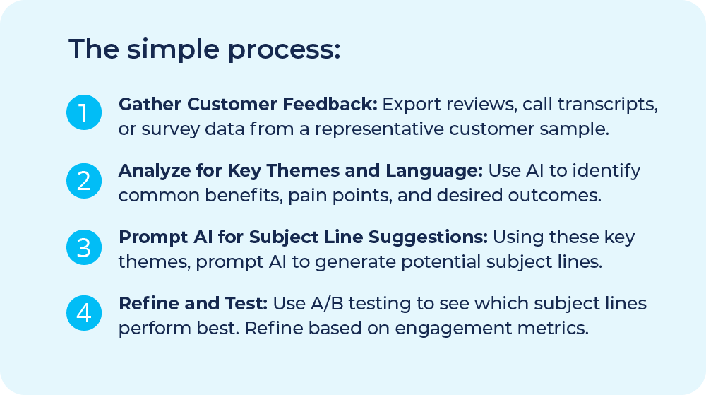 process for crafting better email subject lines by using customer data and AI